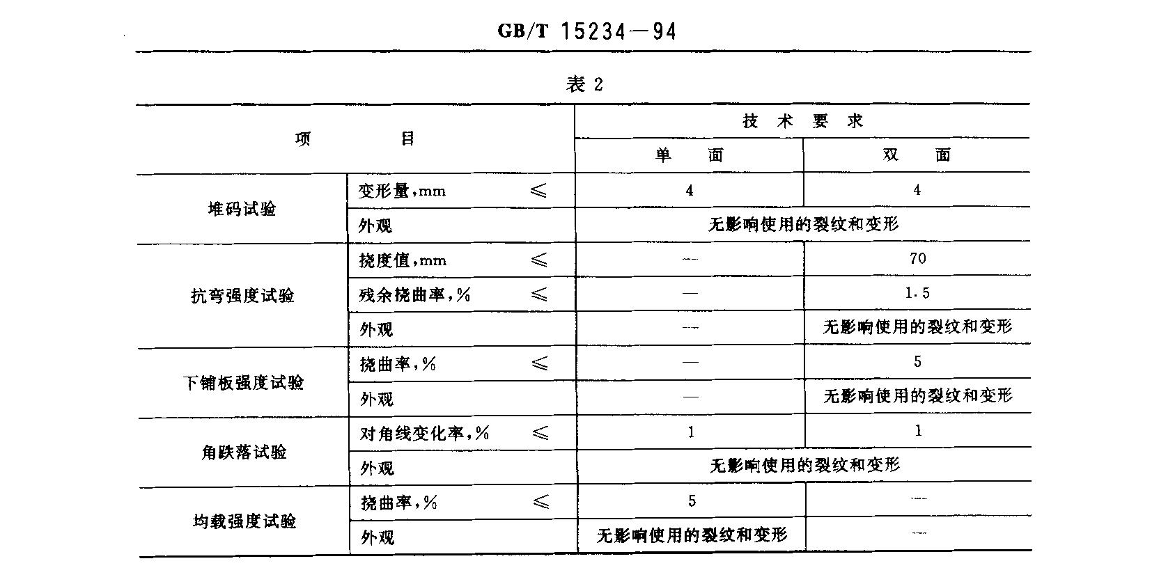 物理機械性能